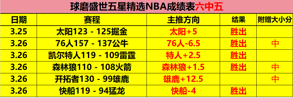期大乐透专,家质合分析,小蜘蛛低潮,亚博体育,亚博体育官网,亚博体育app,亚博体育下载