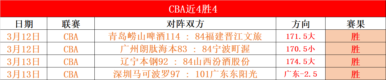 烏度卡,範弗裏特獲,得佳機,亚博体育,亚博体育官网,亚博体育app,亚博体育下载