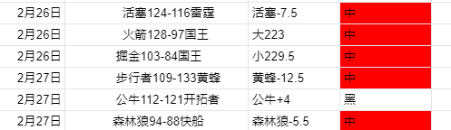 MLB The Show,美国,销量超越红,亚博体育,亚博体育官网,亚博体育app,亚博体育下载